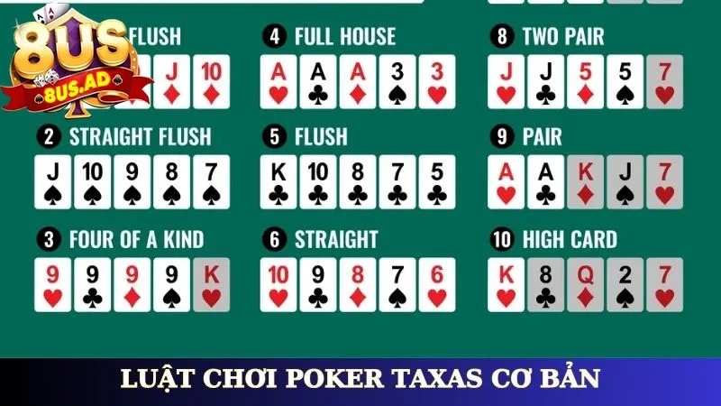 Luật chơi poker taxas cơ bản
