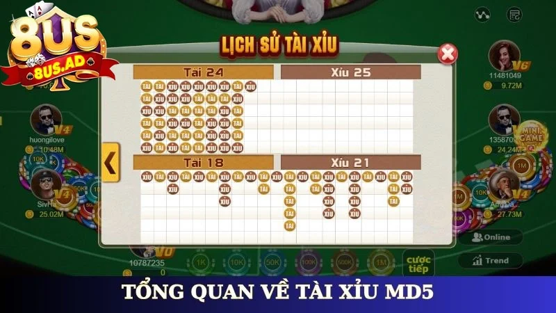 Tổng quan về tài xỉu MD5